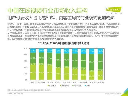 2020年上半年中國互聯網文娛市場發展趨勢與數據服務洞察